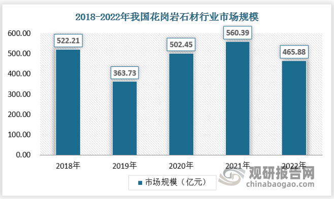 中国安全生产网 :管家婆一肖一码中100%命中-2024年中国上海石材行业发展现状分析：天然石材使用量2917m2 [图]  第2张