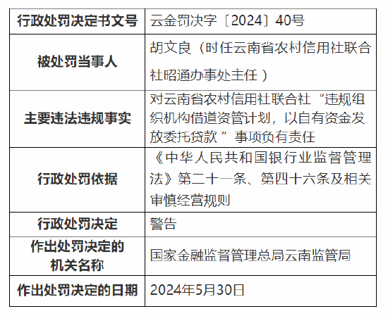 云南省农村信用社联合社被罚50万元：俩办事处违规组织机构借道资管计划等  第2张